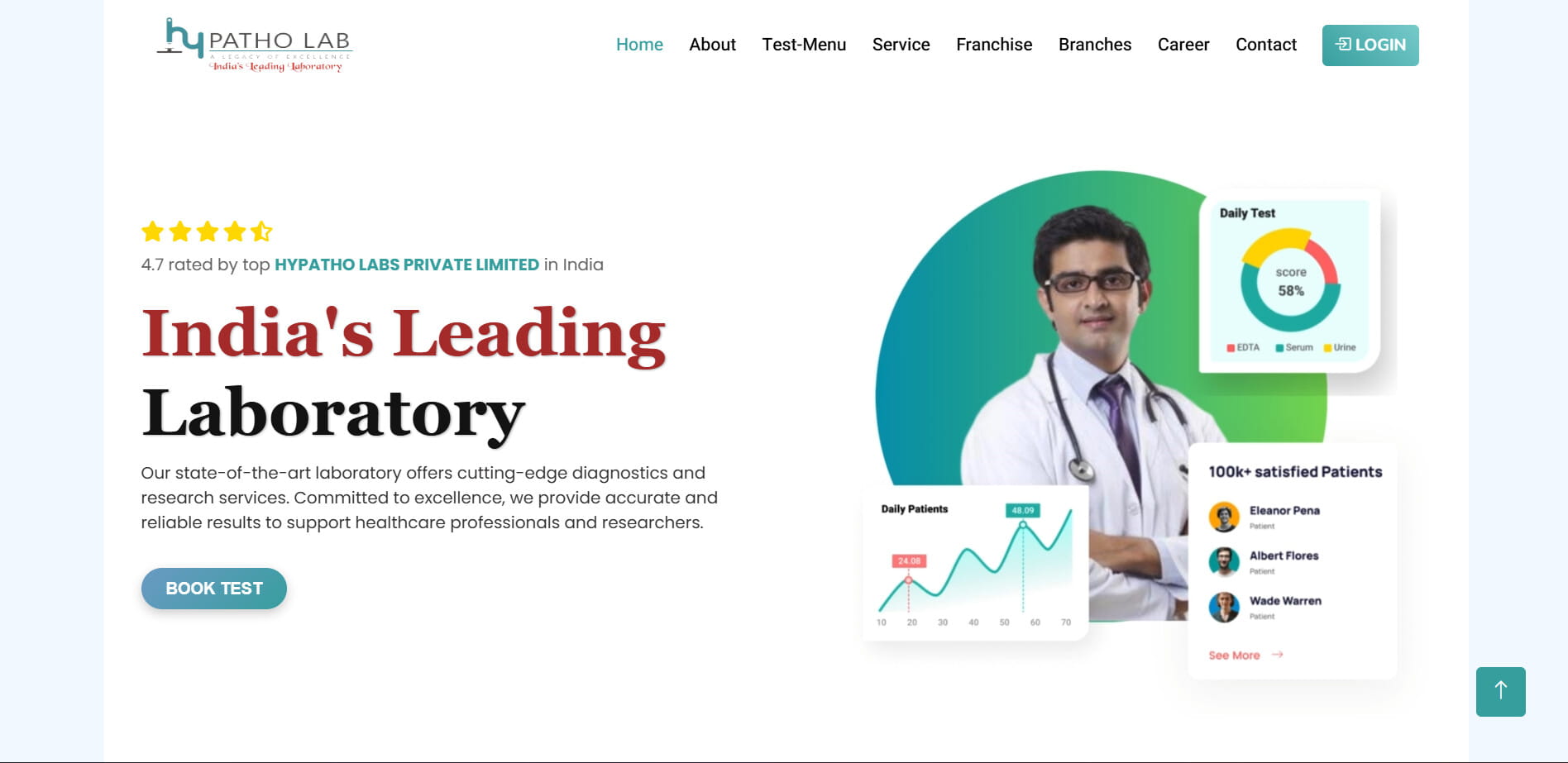 Hypatho Lab website homepage